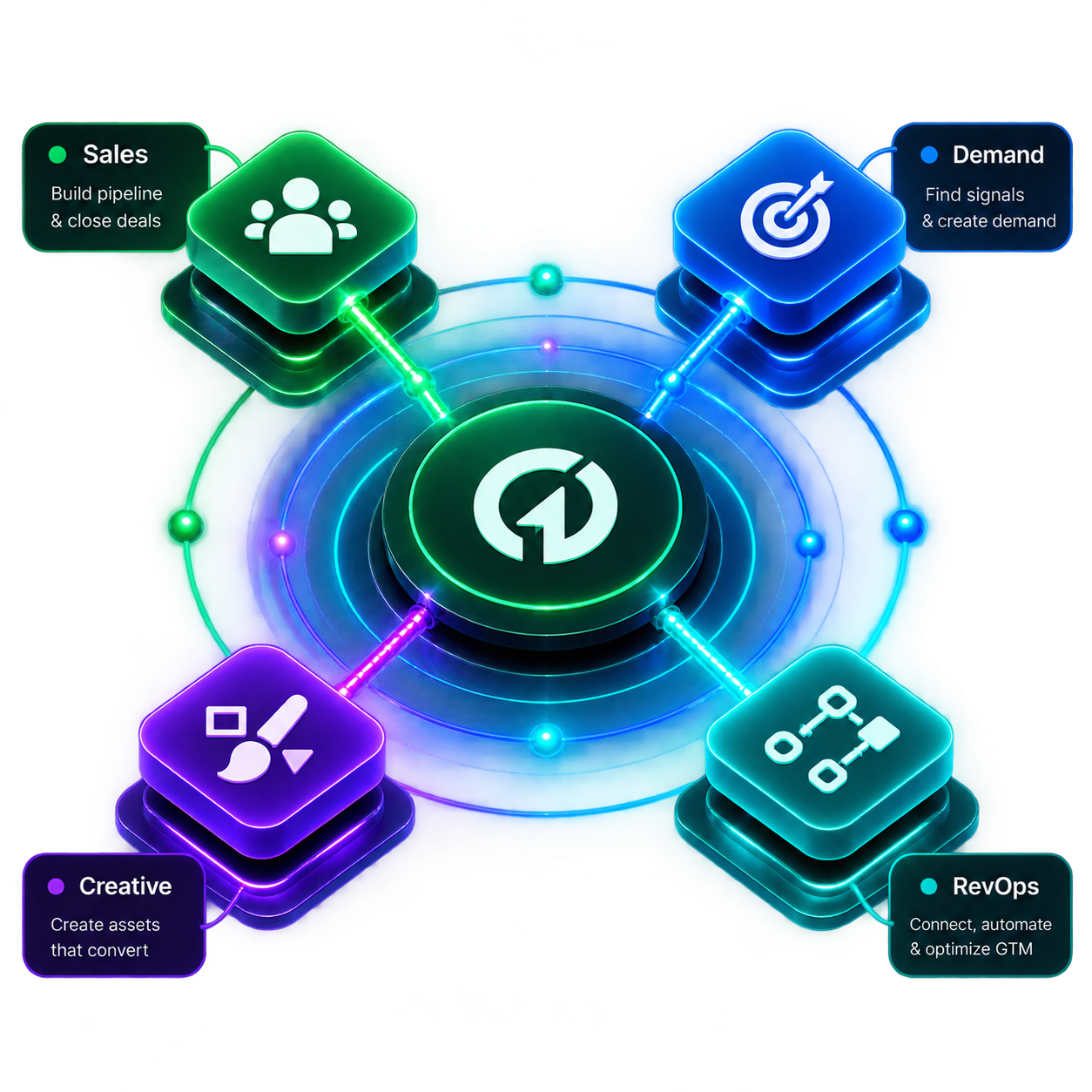 Ektie product suite