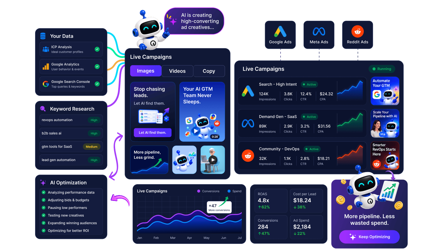 Ads module