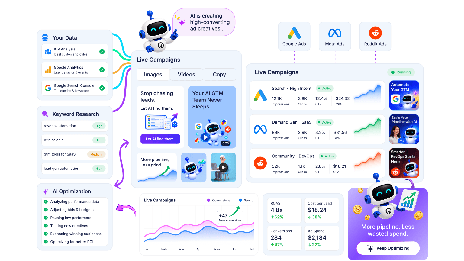 Ads module