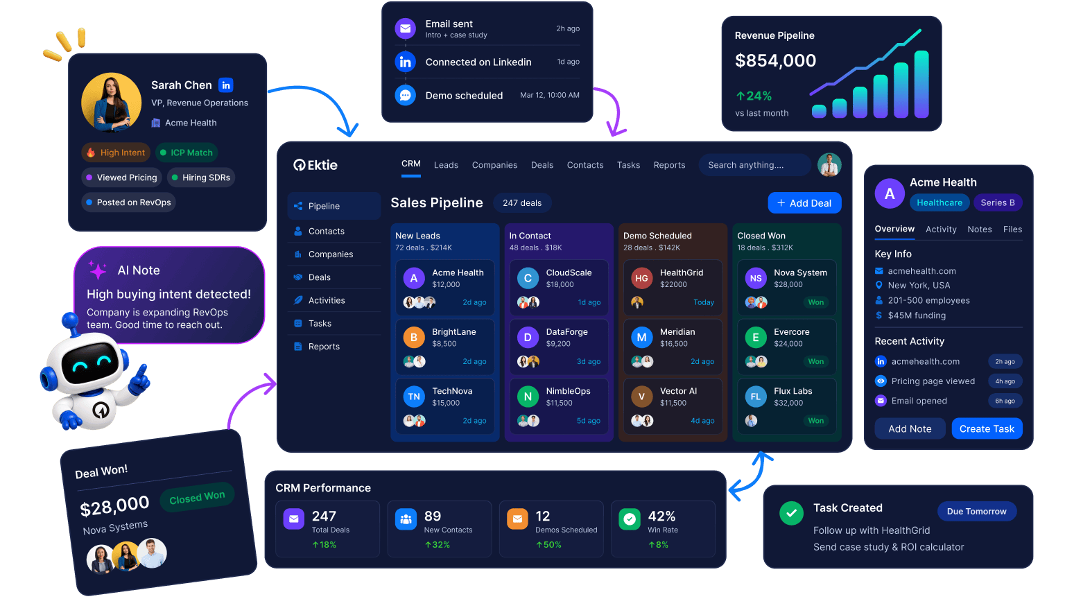 CRM module