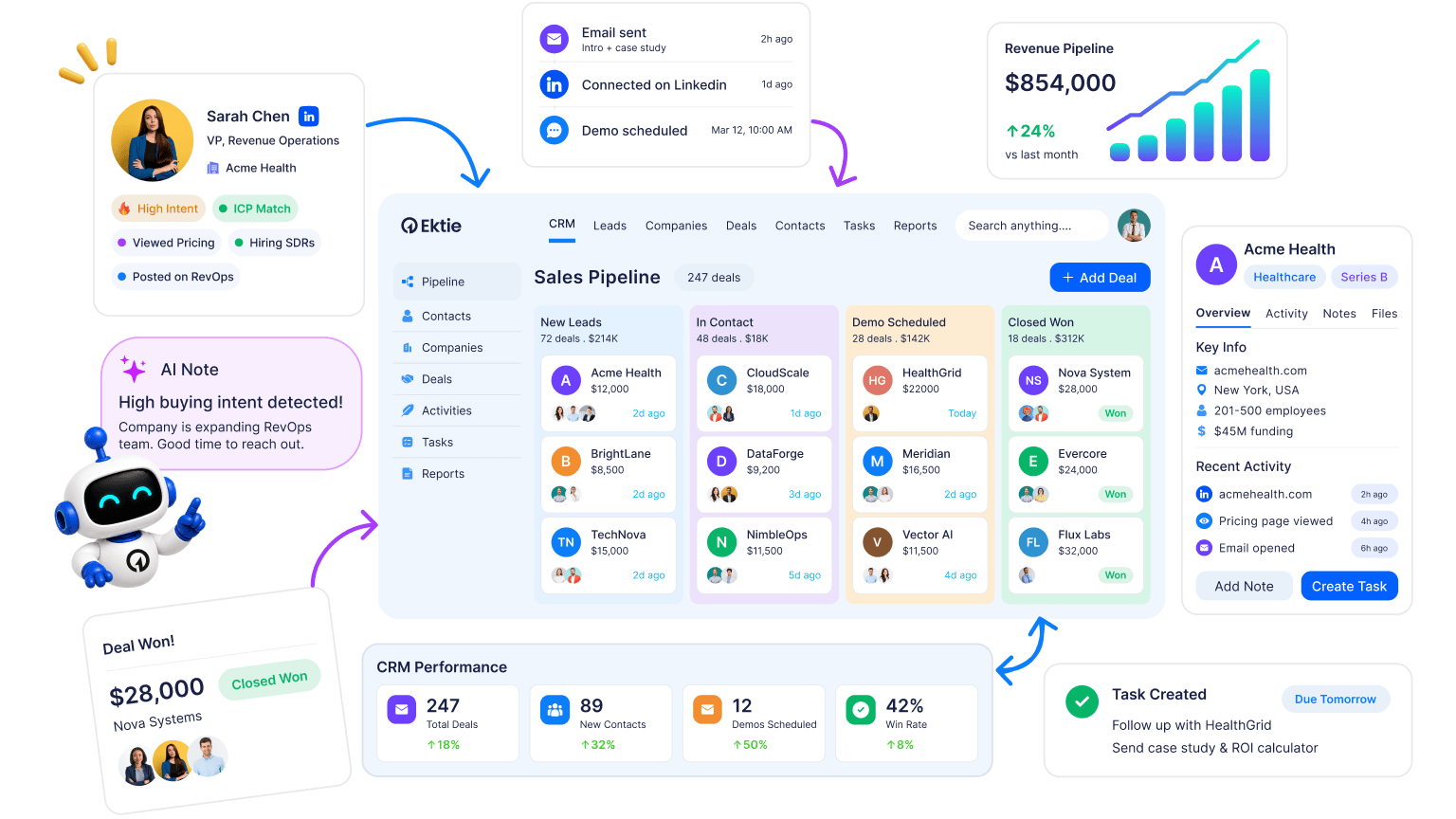 CRM module
